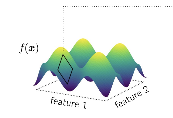 Explaining Deep Neural Networks and Beyond: A Review of Methods and Applications