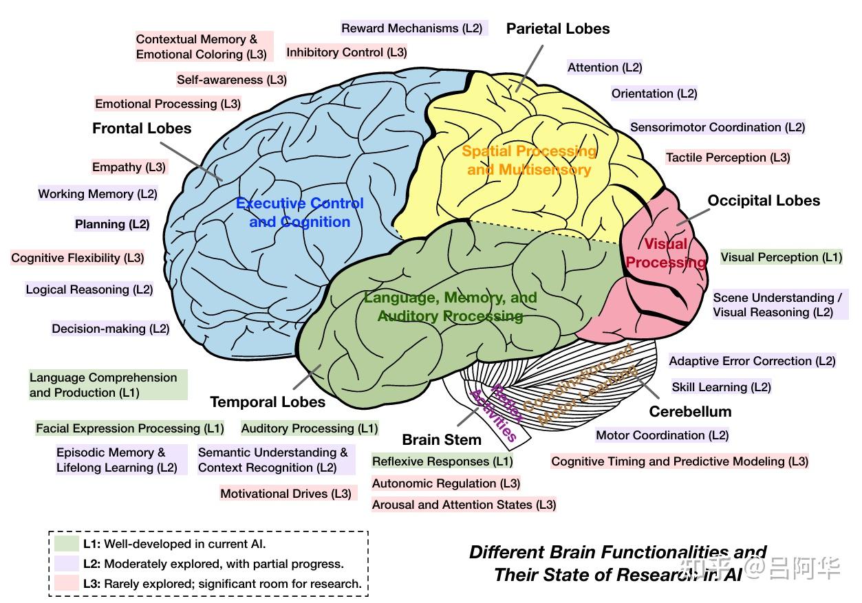 Advances and Challenges in Foundation Agents