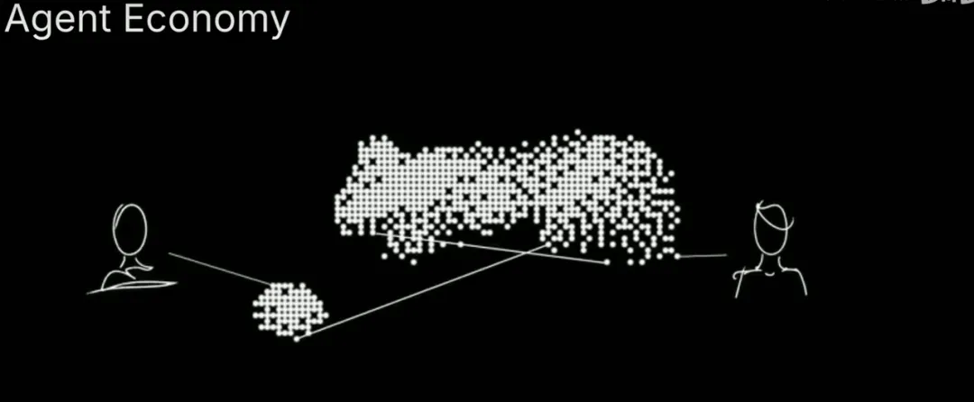 红杉资本6小时AI闭门会，揭秘了10个关于AI的未来趋势