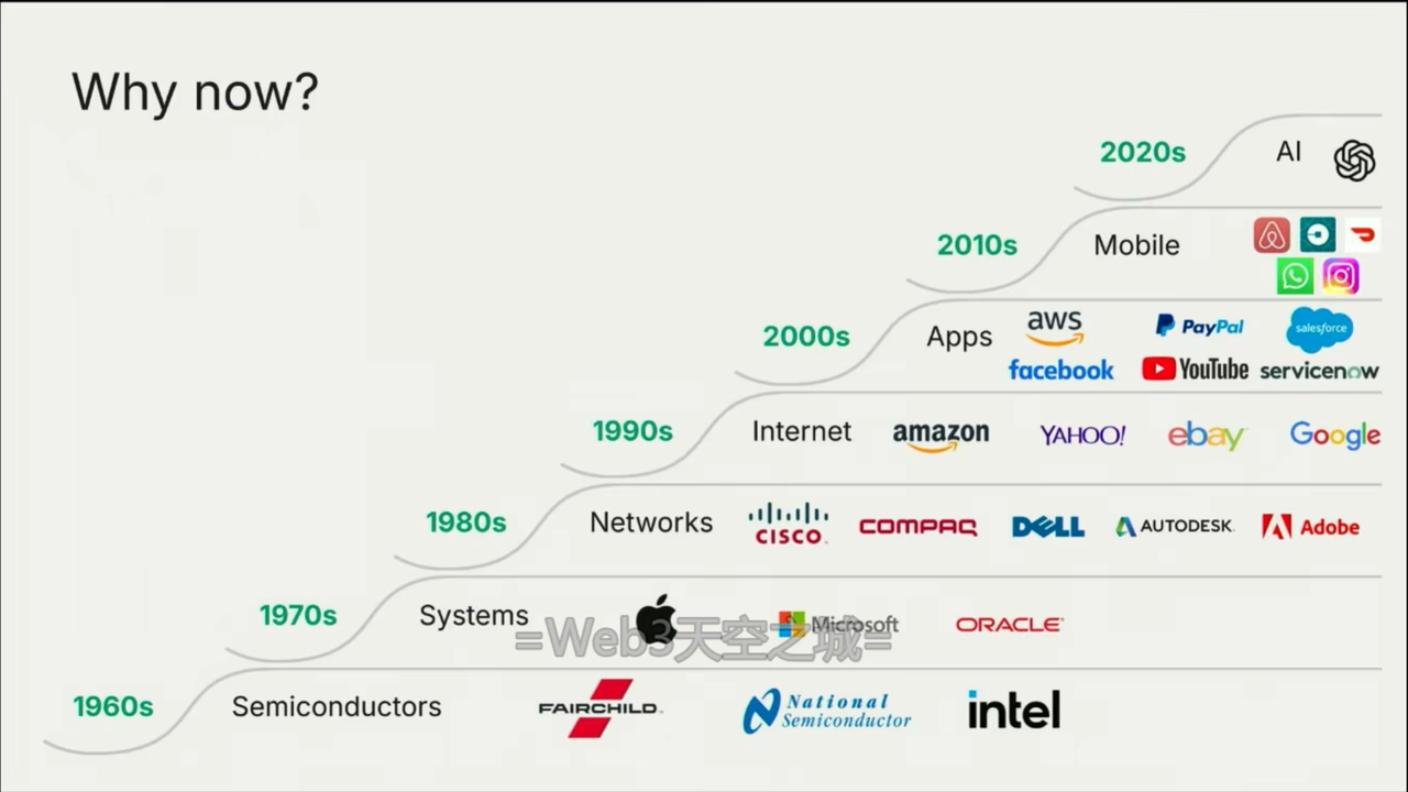 红杉AI2025峰会-开场致辞与核心议题:人工智能万亿美元机遇