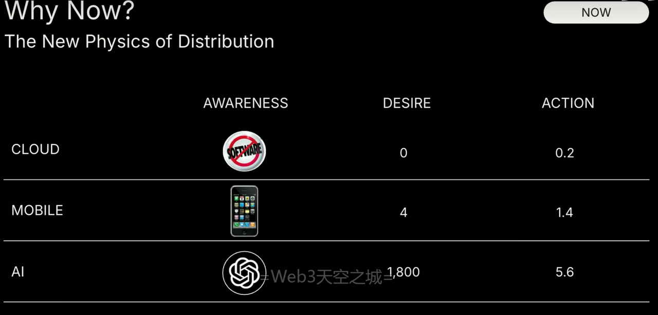 红杉AI2025峰会-开场致辞与核心议题:人工智能万亿美元机遇