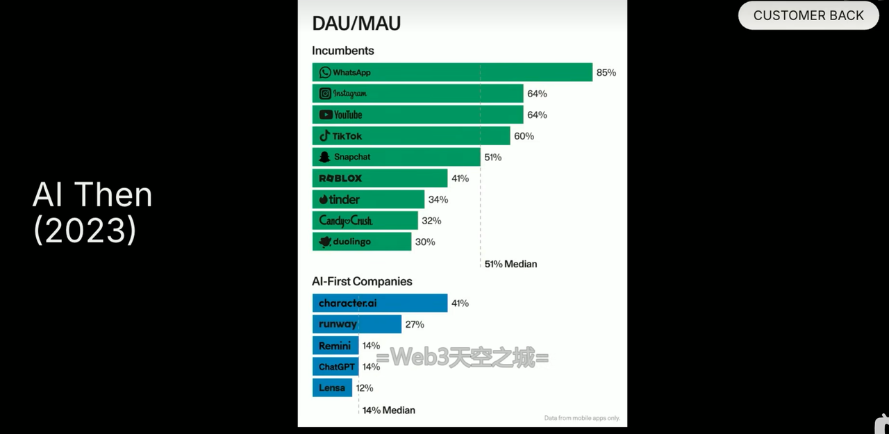 红杉AI2025峰会-开场致辞与核心议题:人工智能万亿美元机遇
