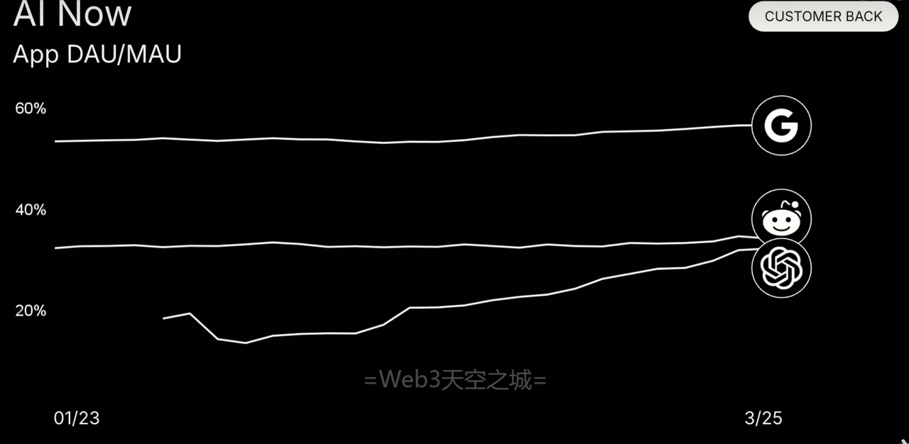 红杉AI2025峰会-开场致辞与核心议题:人工智能万亿美元机遇