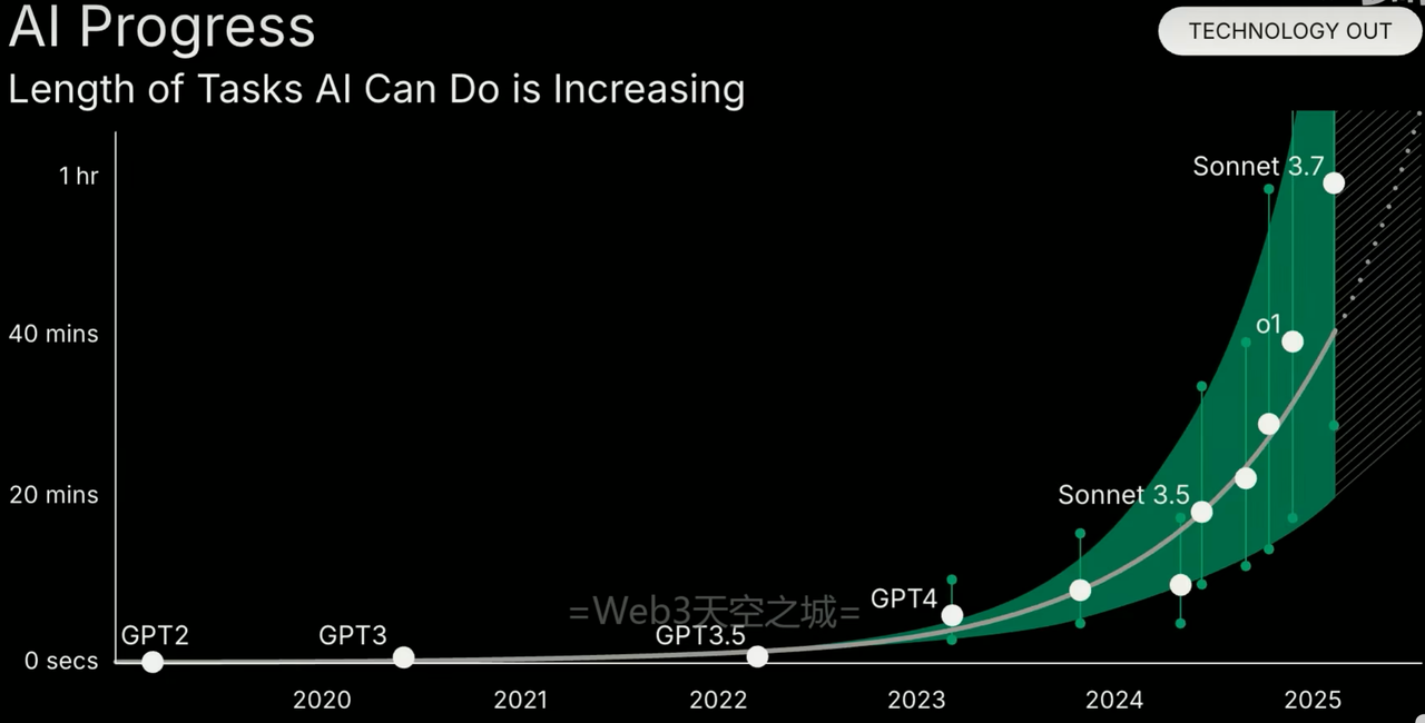 红杉AI2025峰会-开场致辞与核心议题:人工智能万亿美元机遇