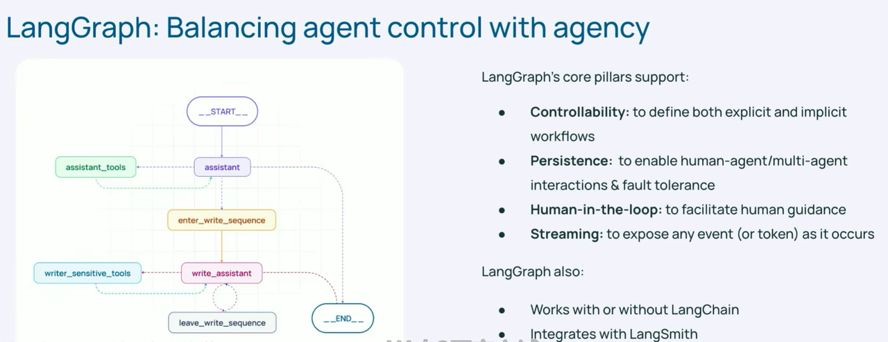 红杉AI2025峰会6-Langchain CEO最新访谈:“环境智能体”将取代聊天机器人