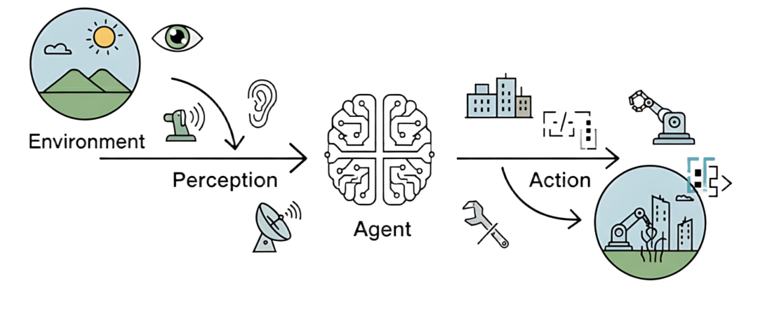 关于智能体（AI Agent）入门，一篇超详细的总结！