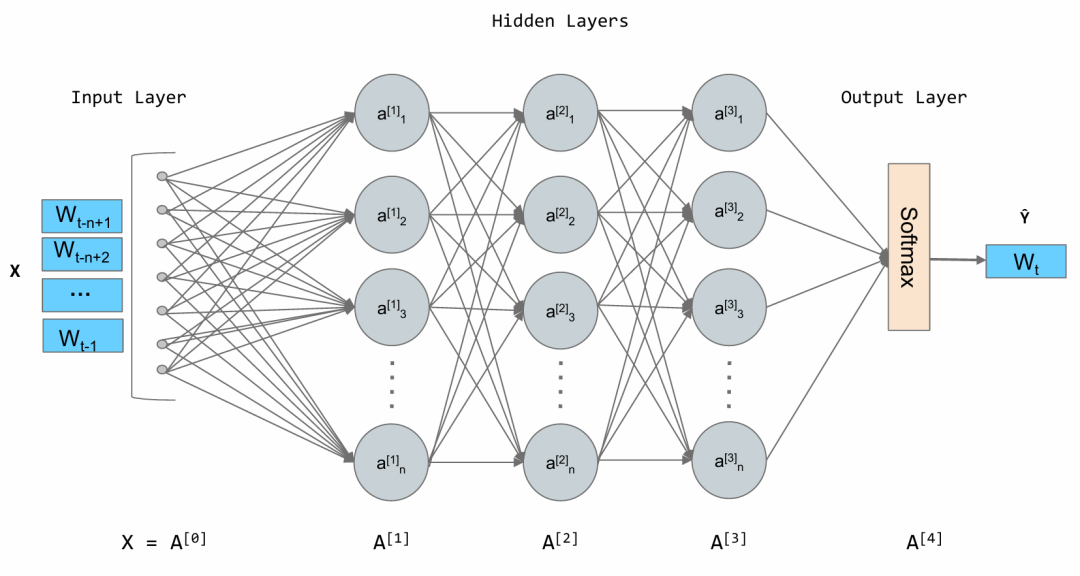 3万字长文！通俗解析大语言模型LLM原理