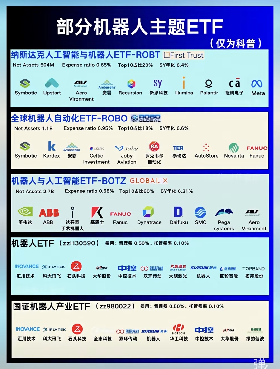 人形机器人玩家及供应链
