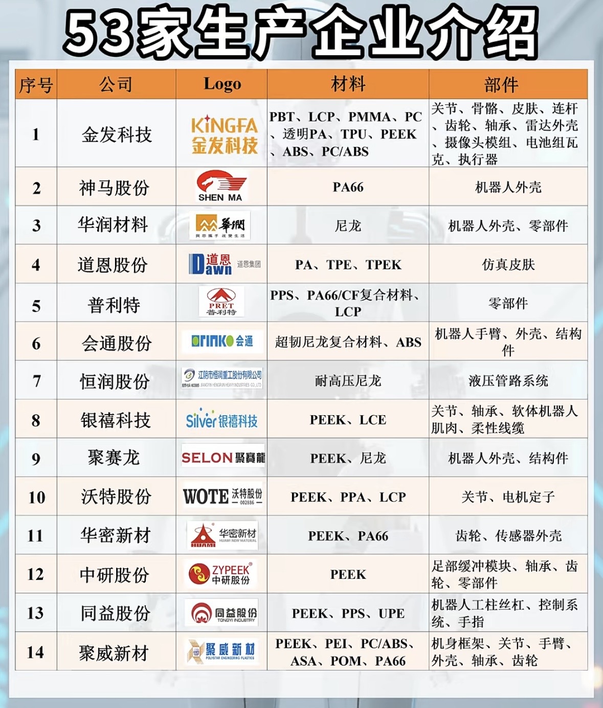 人形机器人玩家及供应链