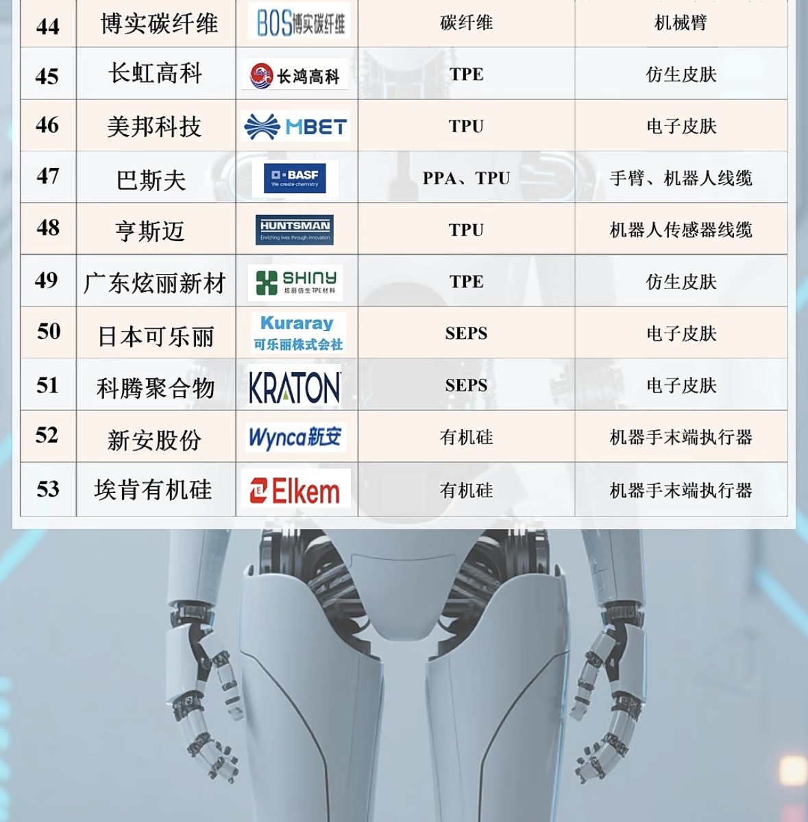 人形机器人玩家及供应链