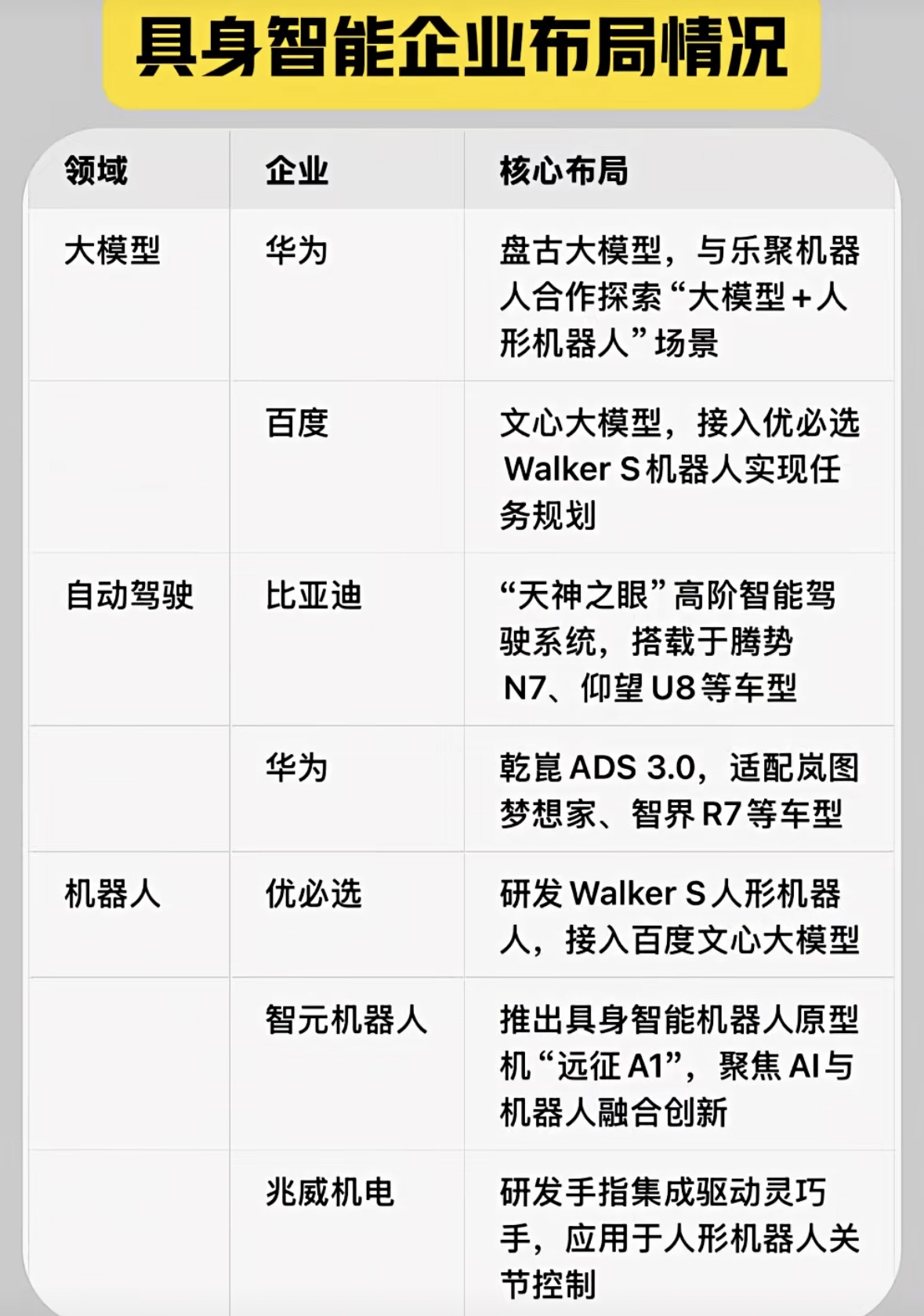 人形机器人玩家及供应链