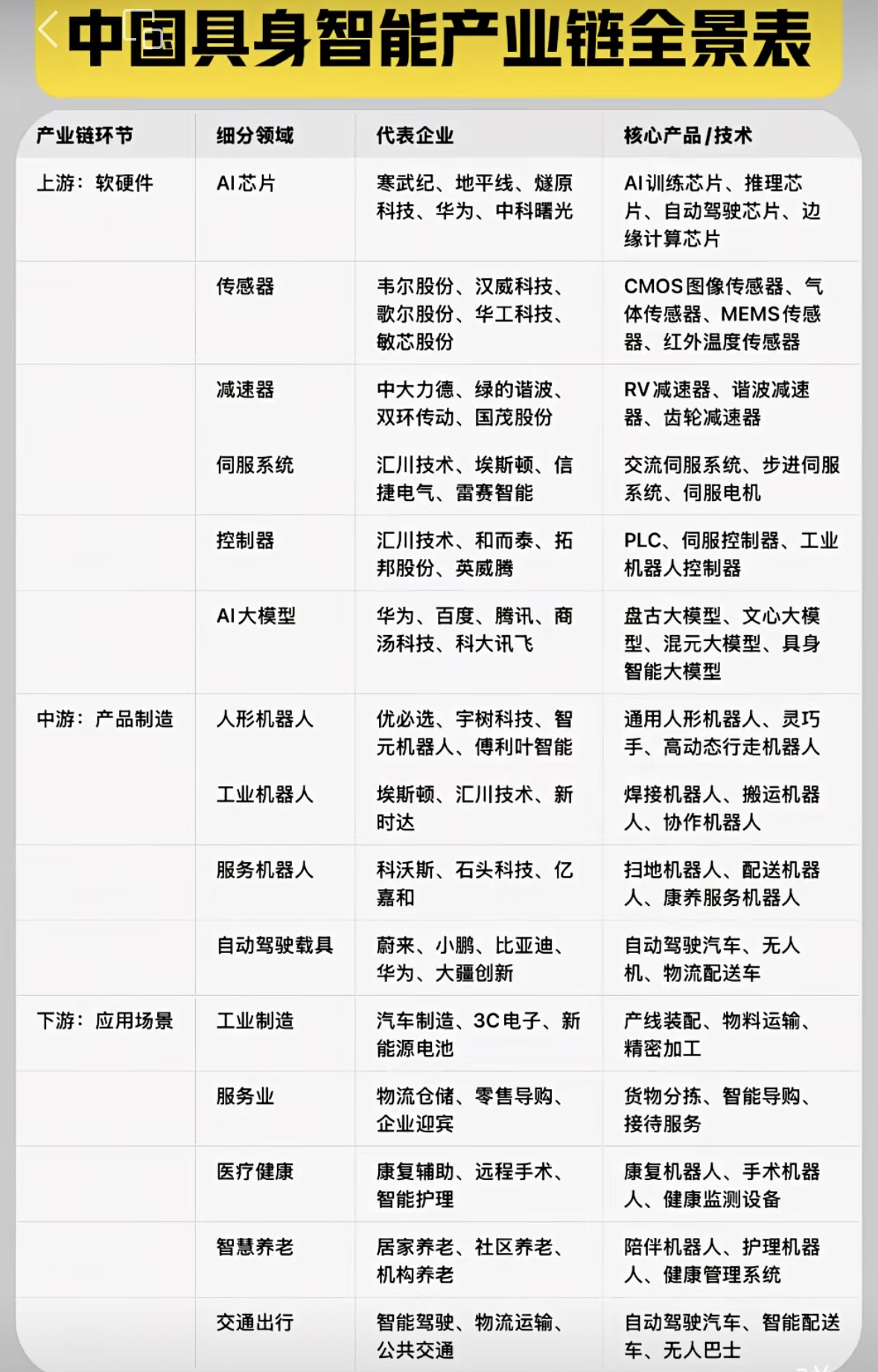 人形机器人玩家及供应链